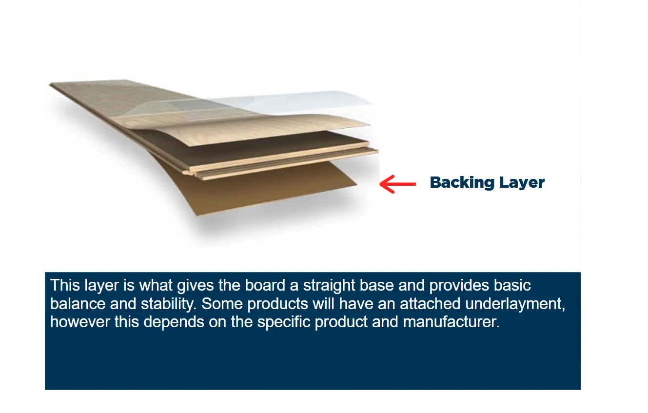 backing